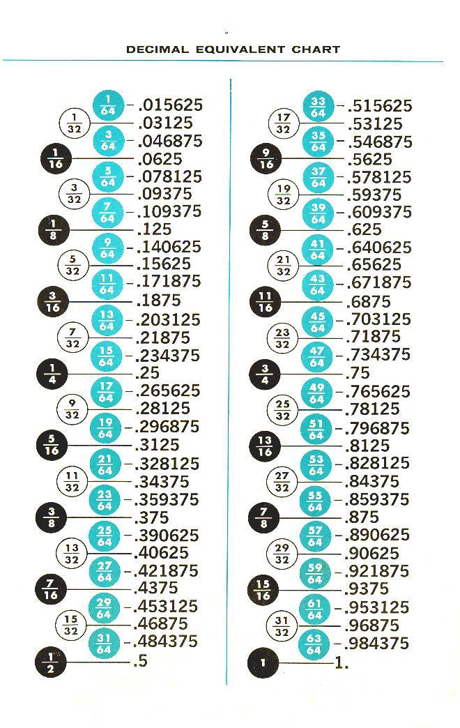 Printable Decimal Equivalent Chart