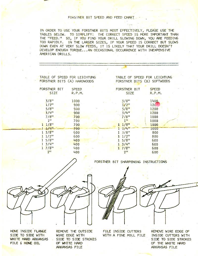 Forstner Bit Speed Chart